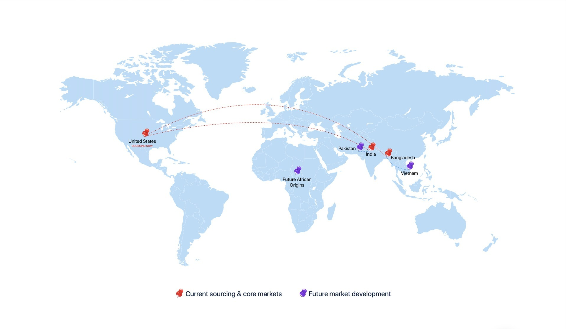 World map showing current U.S. sourcing, core markets in India and Bangladesh, and future development in Pakistan, Vietnam and selected African origins
